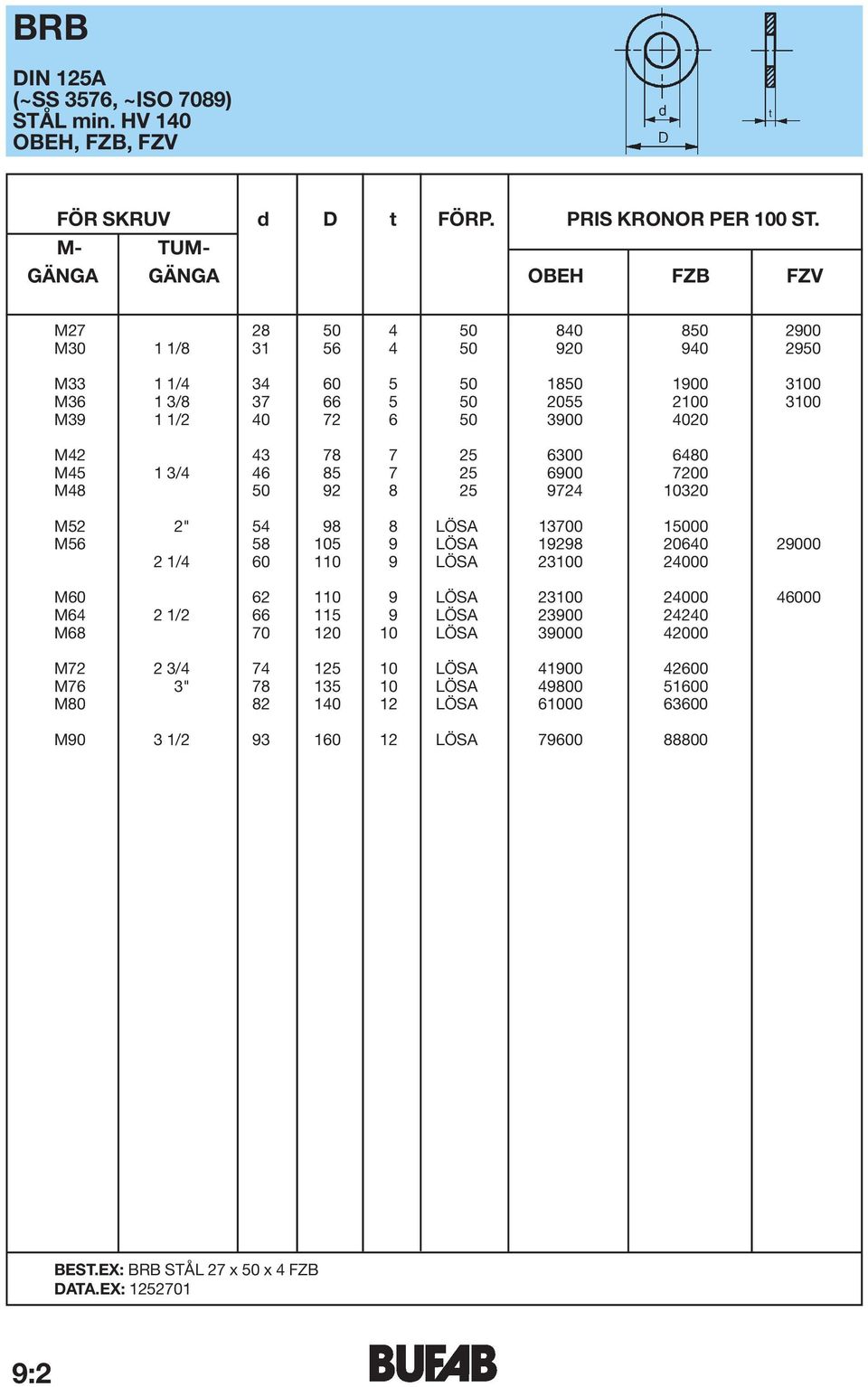 M42 43 78 7 25 6300 6480 M45 1 3/4 46 85 7 25 6900 7200 M48 50 92 8 25 9724 10320 M52 2" 54 98 8 LÖSA 13700 15000 M56 58 105 9 LÖSA 19298 20640 29000 2 1/4 60 110 9 LÖSA 23100 24000 M60 62 110 9