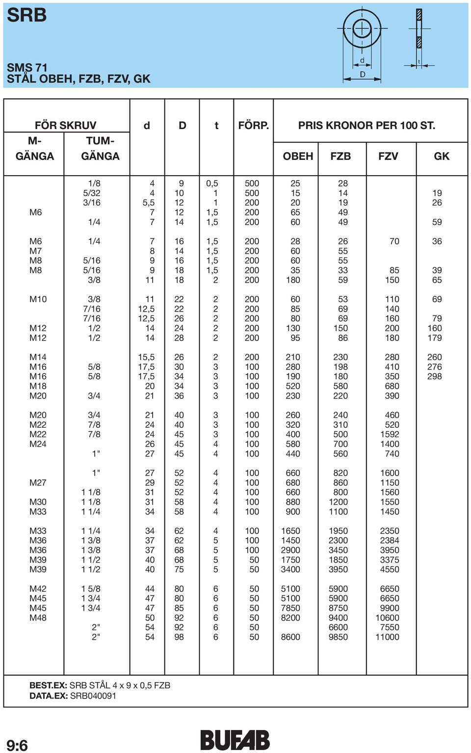 1,5 200 60 55 M8 5/16 9 16 1,5 200 60 55 M8 5/16 9 18 1,5 200 35 33 85 39 3/8 11 18 2 200 180 59 150 65 M10 3/8 11 22 2 200 60 53 110 69 7/16 12,5 22 2 200 85 69 140 7/16 12,5 26 2 200 80 69 160 79