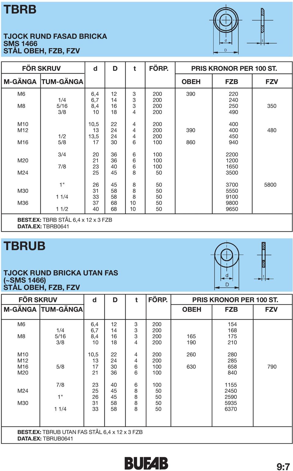 M16 5/8 17 30 6 100 860 940 3/4 20 36 6 100 2200 M20 21 36 6 100 1200 7/8 23 40 6 100 1650 M24 25 45 8 50 3500 1" 26 45 8 50 3700 5800 M30 31 58 8 50 5550 1 1/4 33 58 8 50 9100 M36 37 68 10 50 9800 1