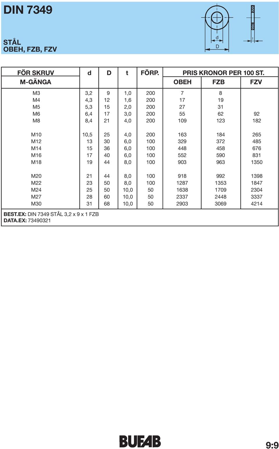 M10 10,5 25 4,0 200 163 184 265 M12 13 30 6,0 100 329 372 485 M14 15 36 6,0 100 448 458 676 M16 17 40 6,0 100 552 590 831 M18 19 44 8,0 100 903 963