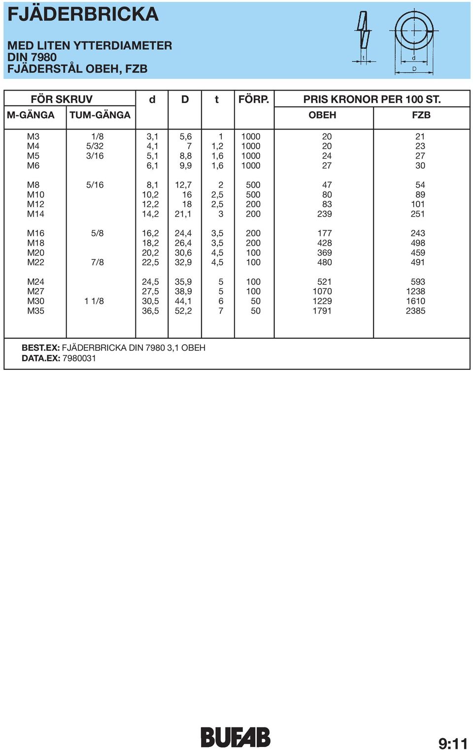 54 M10 10,2 16 2,5 500 80 89 M12 12,2 18 2,5 200 83 101 M14 14,2 21,1 3 200 239 251 M16 5/8 16,2 24,4 3,5 200 177 243 M18 18,2 26,4 3,5 200 428 498 M20 20,2 30,6 4,5