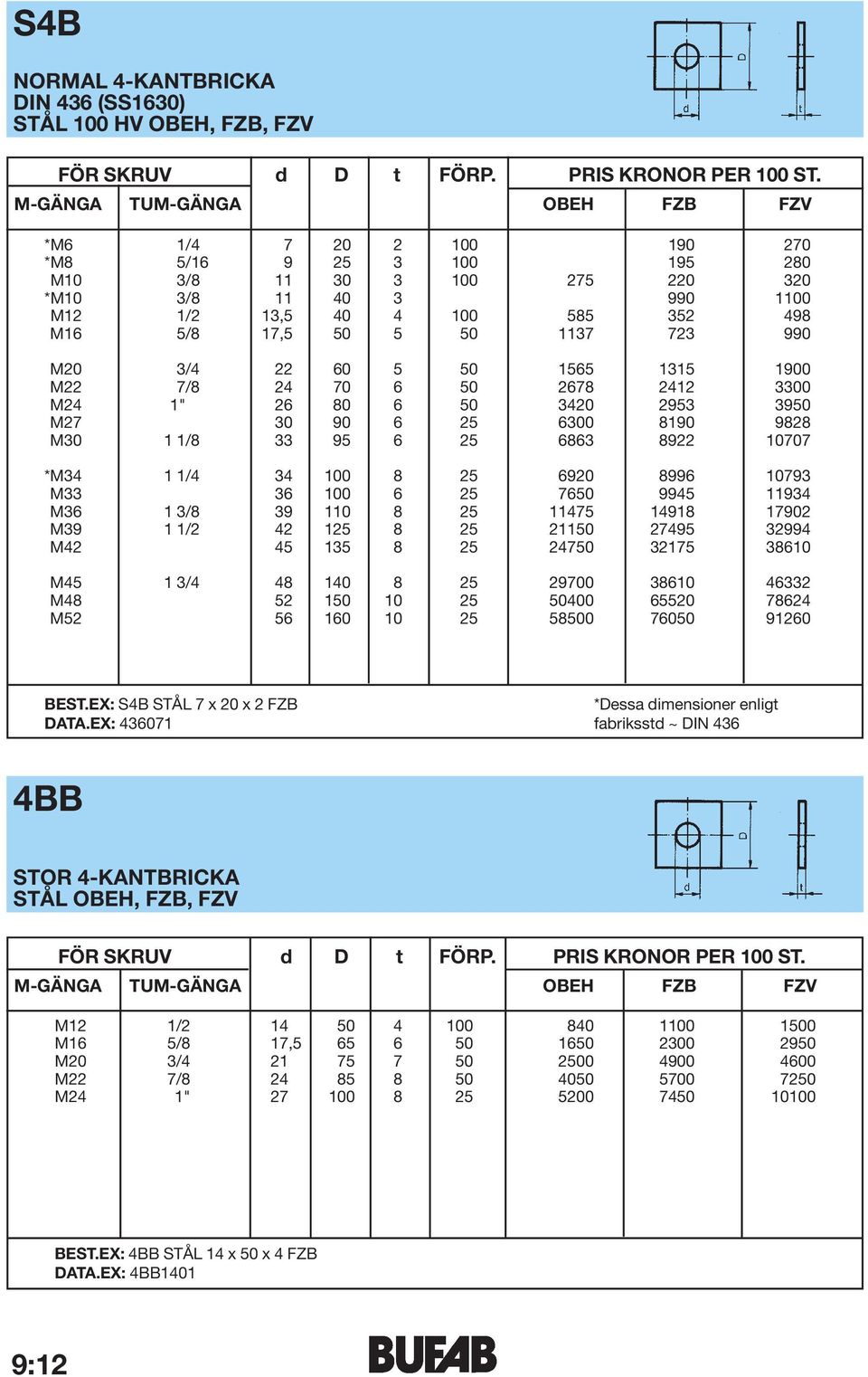 50 1137 723 990 *M20 3/4 22 60 5 50 1565 1315 1900 *M22 7/8 24 70 6 50 2678 2412 3300 *M24 1" 26 80 6 50 3420 2953 3950 *M27 30 90 6 25 6300 8190 9828 *M30 1 1/8 33 95 6 25 6863 8922 10707 *M34 1 1/4