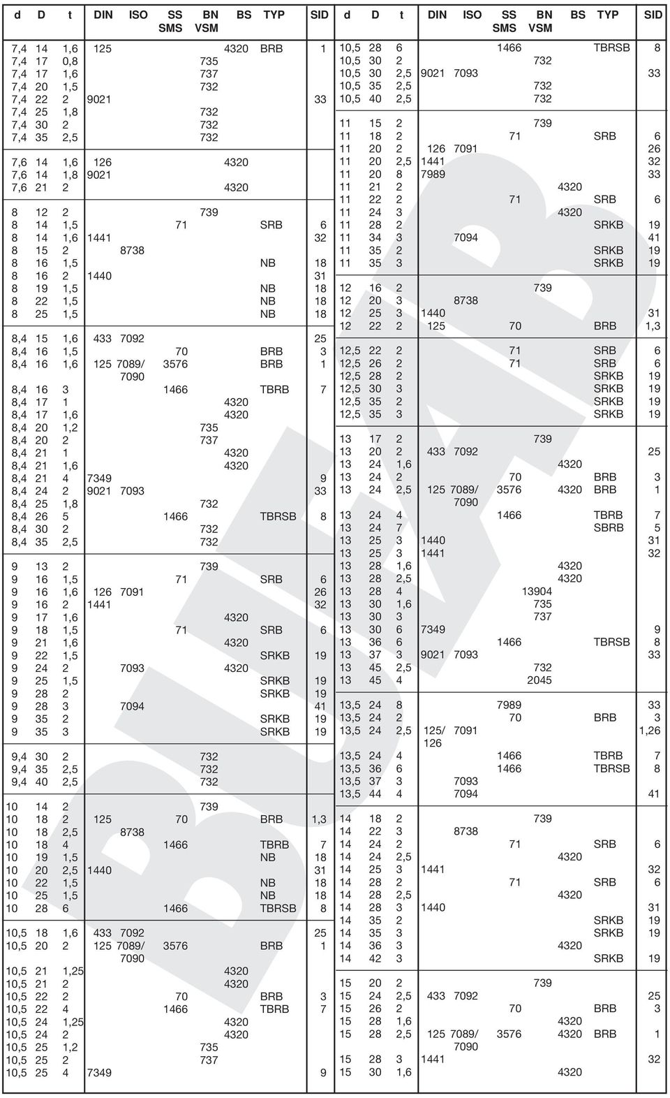 8,4 16 1,6 125 7089/ 3576 BRB 1 7090 8,4 16 3 1466 TBRB 7 8,4 17 1 4320 8,4 17 1,6 4320 8,4 20 1,2 735 8,4 20 2 737 8,4 21 1 4320 8,4 21 1,6 4320 8,4 21 4 7349 9 8,4 24 2 9021 7093 33 8,4 25 1,8 732