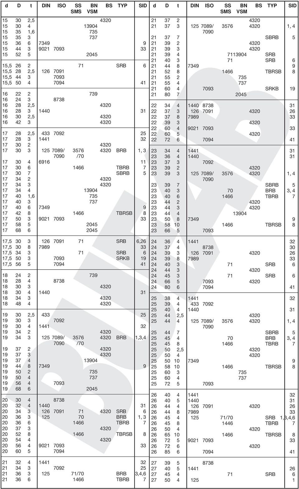 17 30 4 6916 11 17 30 6 1466 TBRB 7 17 30 7 SBRB 5 17 34 2 4320 17 34 3 4320 17 34 4 13904 17 40 1,6 735 17 40 3 737 17 40 6 7349 9 17 42 8 1466 TBRSB 8 17 50 3 9021 7093 33 17 58 5 2045 17 68 6 2045