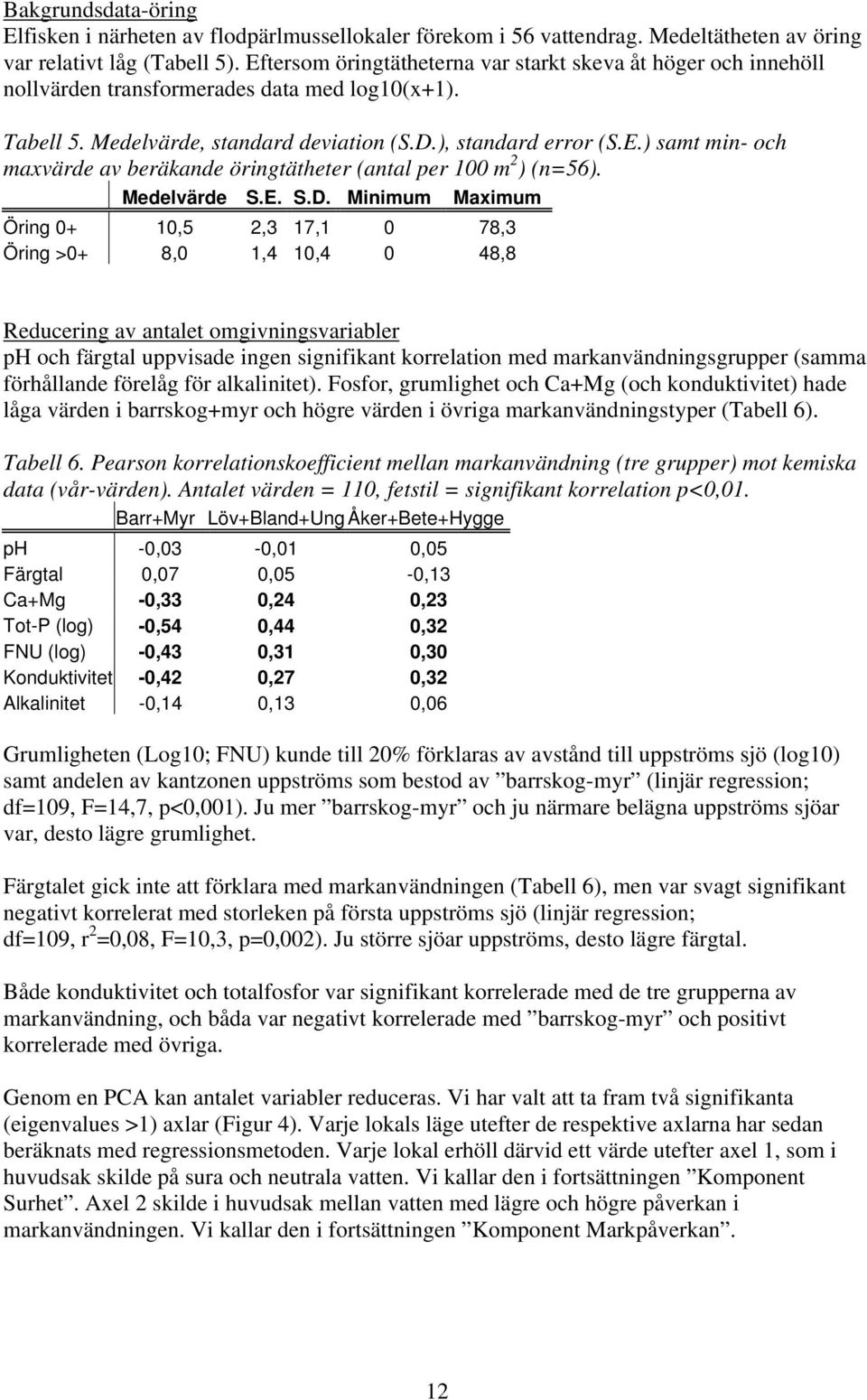 Medelvärde S.E. S.D.