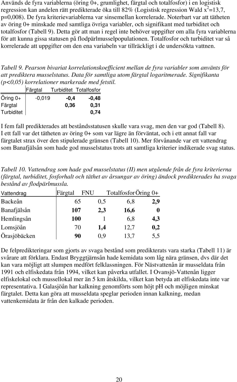 Detta gör att man i regel inte behöver uppgifter om alla fyra variablerna för att kunna gissa statusen på flodpärlmusselpopulationen.