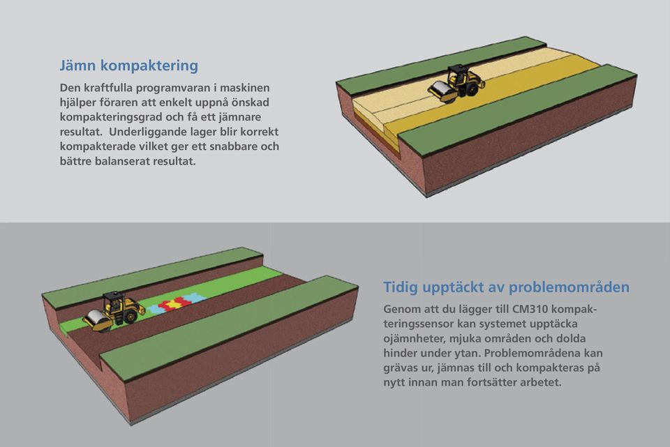 Tidig upptäckt av problemområden Genom att du lägger till CM310 kompakteringssensor kan systemet upptäcka ojämnheter, mjuka