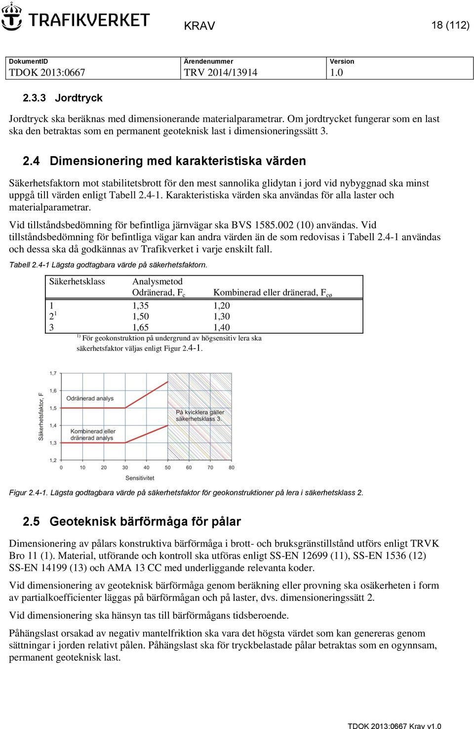 4 Dimensionering med karakteristiska värden Säkerhetsfaktorn mot stabilitetsbrott för den mest sannolika glidytan i jord vid nybyggnad ska minst uppgå till värden enligt Tabell 2.4-1.