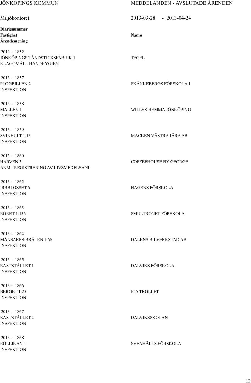 2013-1860 HRVEN 3 NM - REGISTRERING V LIVSMEDELSNL COFFEEHOUSE BY GEORGE 2013-1862 IRRBLOSSET 6 HGENS FÖRSKOL 2013-1863 RÖRET 1:156 SMULTRONET FÖRSKOL 2013-1864