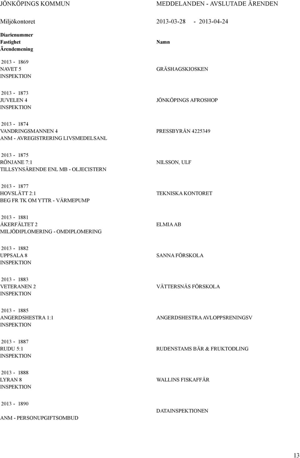 HOVSLÄTT 2:1 BEG FR TK OM YTTR - VÄRMEPUMP TEKNISK KONTORET 2013-1881 ÅKERFÄLTET 2 MILJÖDIPLOMERING - OMDIPLOMERING ELMI B 2013-1882 UPPSL 8 SNN FÖRSKOL 2013-1883 VETERNEN 2