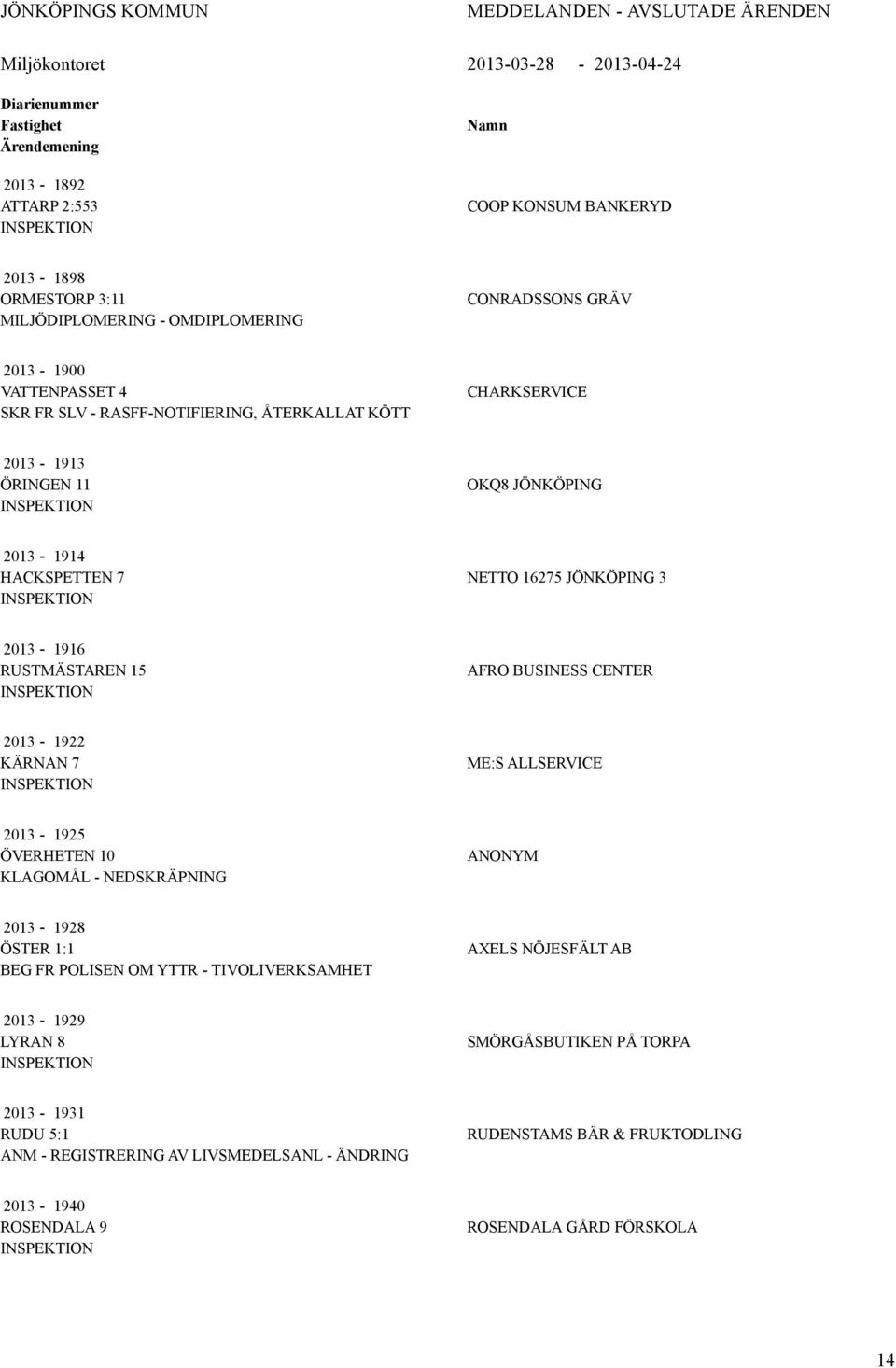 16275 JÖNKÖPING 3 2013-1916 RUSTMÄSTREN 15 FRO BUSINESS CENTER 2013-1922 KÄRNN 7 ME:S LLSERVICE 2013-1925 ÖVERHETEN 10 KLGOMÅL - NEDSKRÄPNING NONYM 2013-1928 ÖSTER 1:1 BEG FR POLISEN OM YTTR -