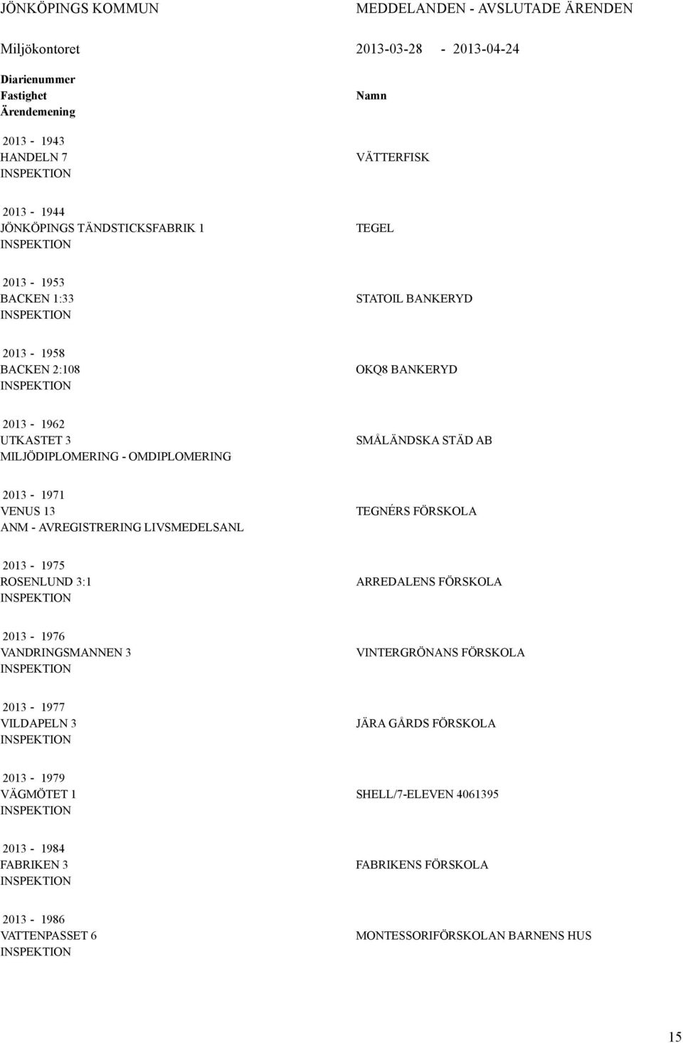 SMÅLÄNDSK STÄD B 2013-1971 VENUS 13 NM - VREGISTRERING LIVSMEDELSNL TEGNÉRS FÖRSKOL 2013-1975 ROSENLUND 3:1 RREDLENS FÖRSKOL 2013-1976 VNDRINGSMNNEN 3 VINTERGRÖNNS