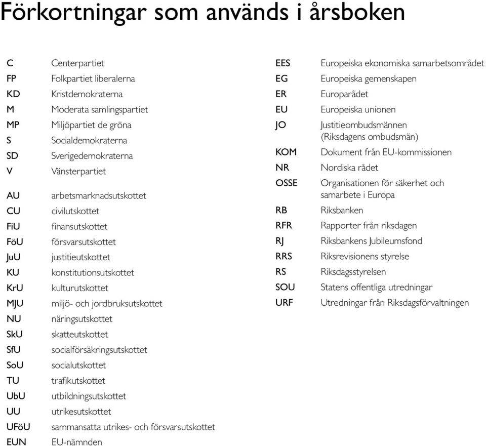 konstitutionsutskottet kulturutskottet miljö- och jordbruksutskottet näringsutskottet skatteutskottet socialförsäkringsutskottet socialutskottet trafikutskottet utbildningsutskottet utrikesutskottet