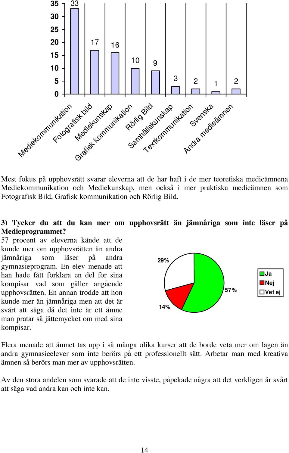 Rörlig Bild. 3) Tycker du att du kan mer om upphovsrätt än jämnåriga som inte läser på Medieprogrammet?