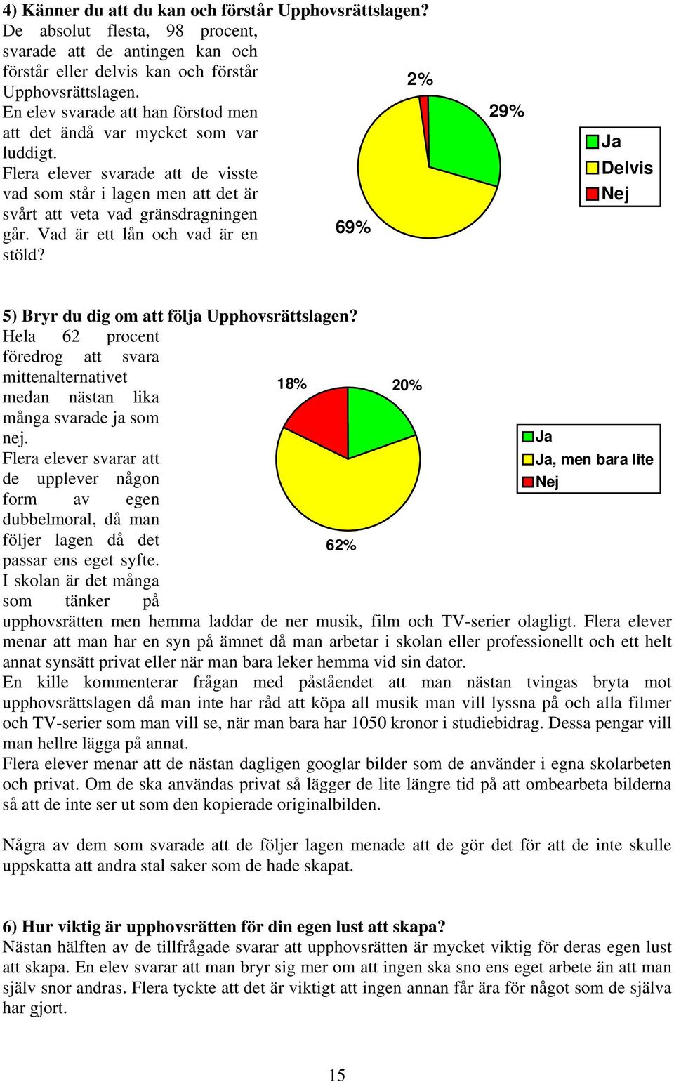 Vad är ett lån och vad är en 69% stöld? 29% Delvis 5) Bryr du dig om att följa Upphovsrättslagen? Hela 62 procent föredrog att svara mittenalternativet medan nästan lika många svarade ja som nej.