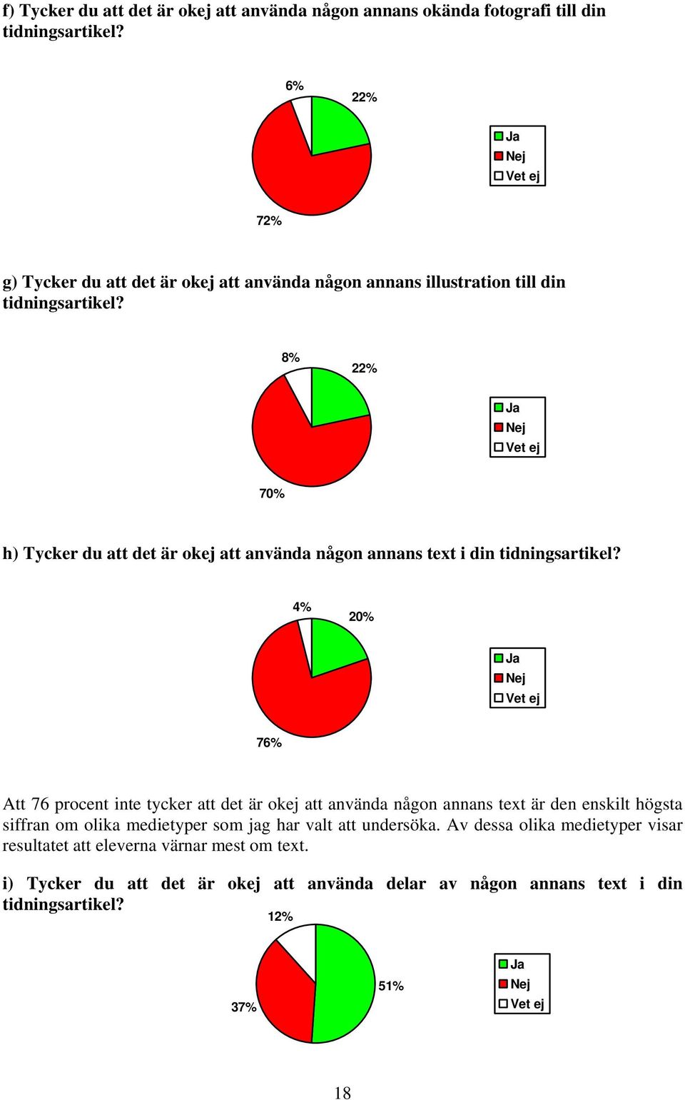 8% 22% Vet ej 70% h) Tycker du att det är okej att använda någon annans text i din tidningsartikel?