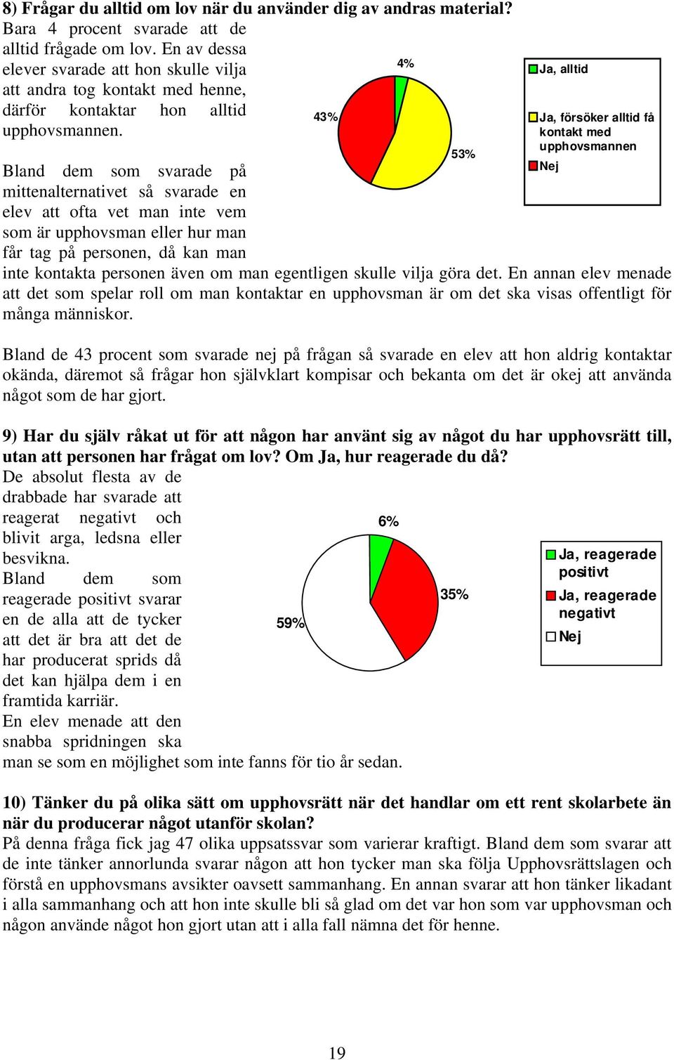 Bland dem som svarade på mittenalternativet så svarade en elev att ofta vet man inte vem som är upphovsman eller hur man får tag på personen, då kan man inte kontakta personen även om man egentligen