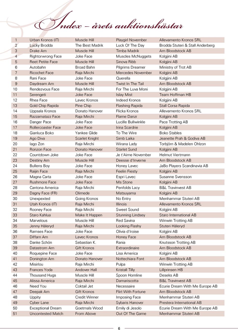 of Trot AB 7 Ricochet Face Raja Mirchi Mercedes November Kolgjini AB 8 Rani Face Joke Face Querella Kolgjini AB 9 Daydream Am Muscle Hill Twist In The Tail Am Bloodstock AB 10 Rendezvous Face Raja