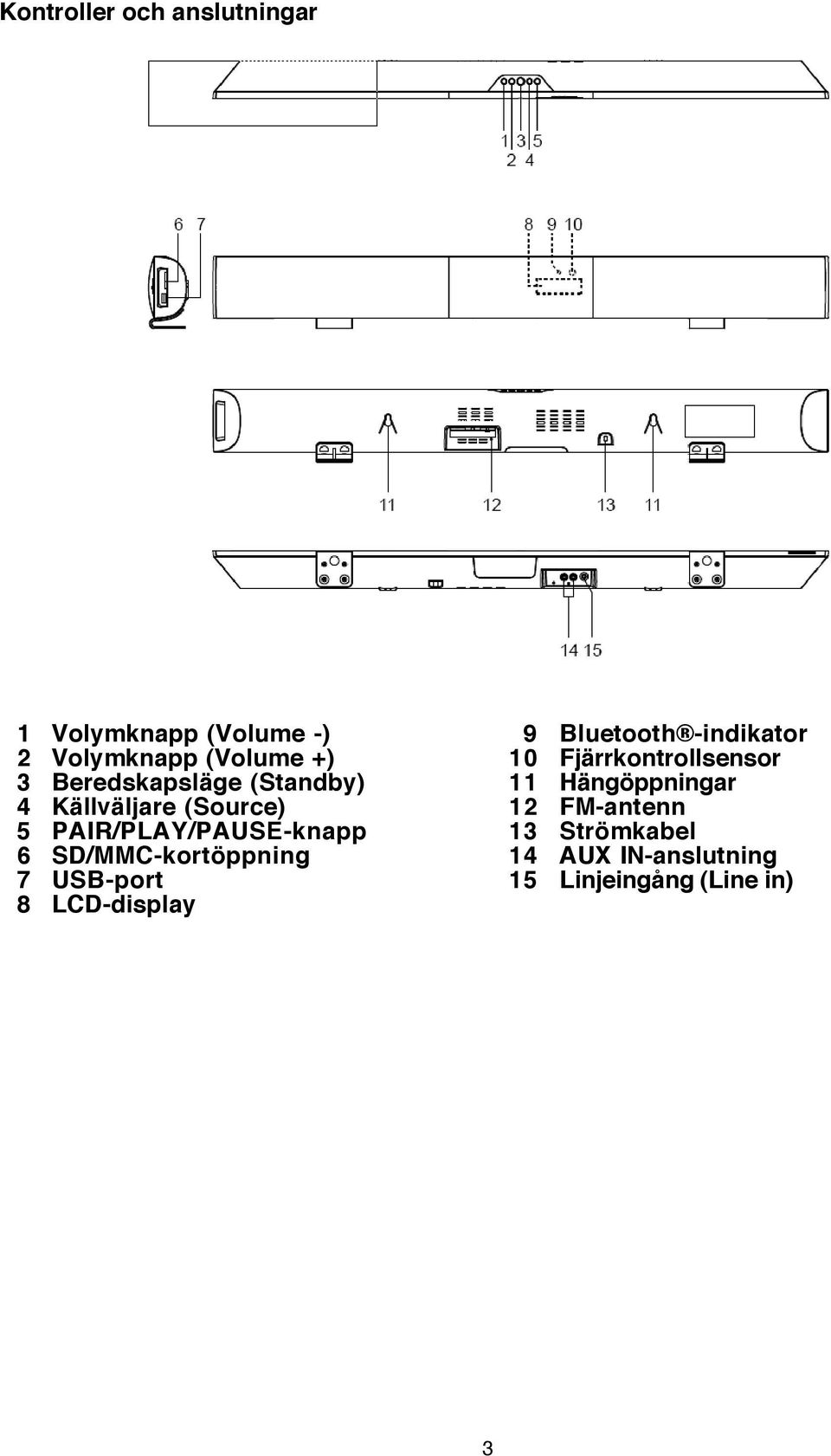 SD/MMC-kortöppning 7 USB-port 8 LCD-display 9 Bluetooth -indikator 10