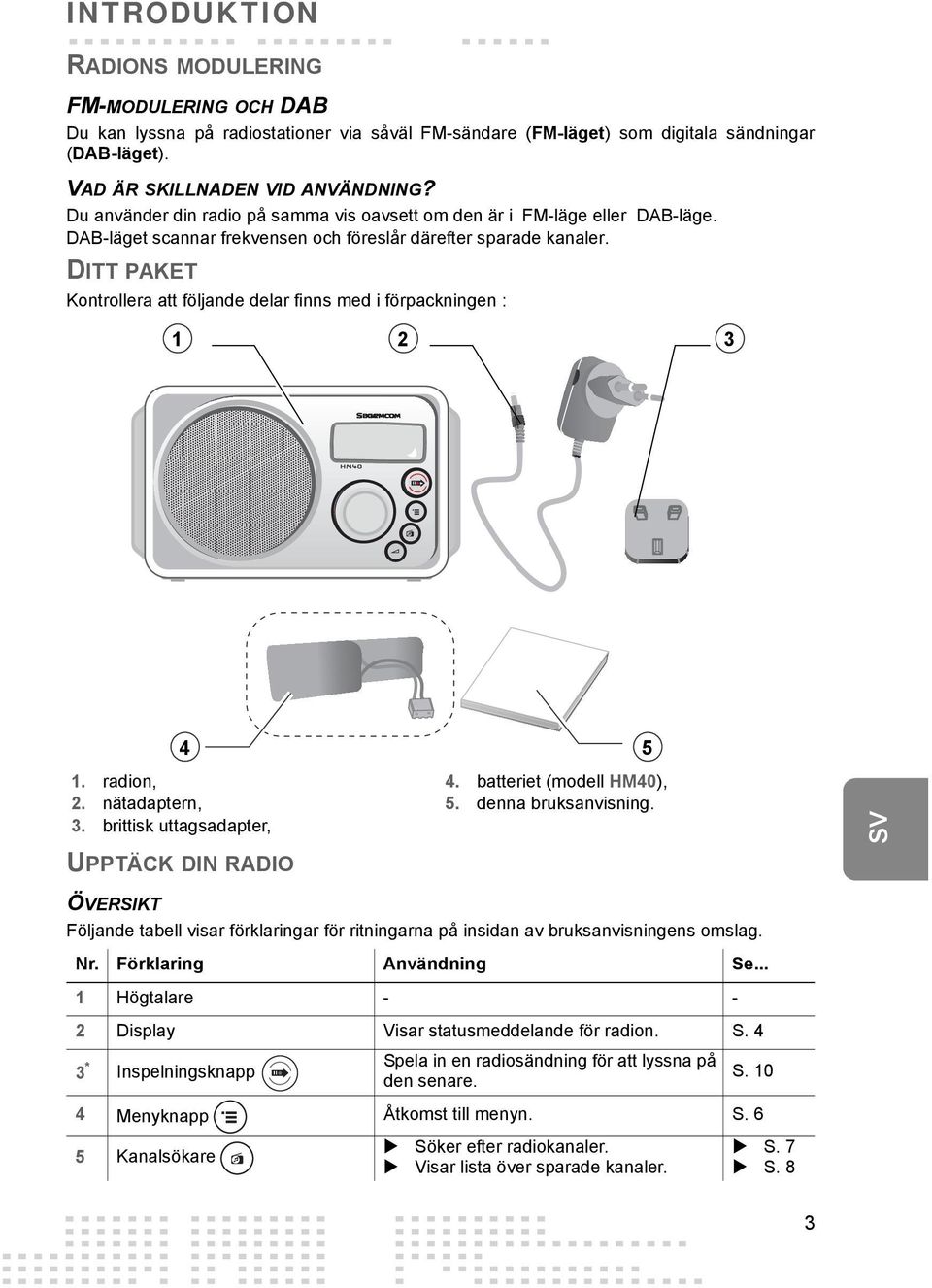 DITT PAKET Kontrollera att följande delar finns med i förpackningen : 1 2 3 HM40 1. radion, 2. nätadaptern, 3. brittisk uttagsadapter, 4 5 UPPTÄCK DIN RADIO 4. batteriet (modell HM40), 5.