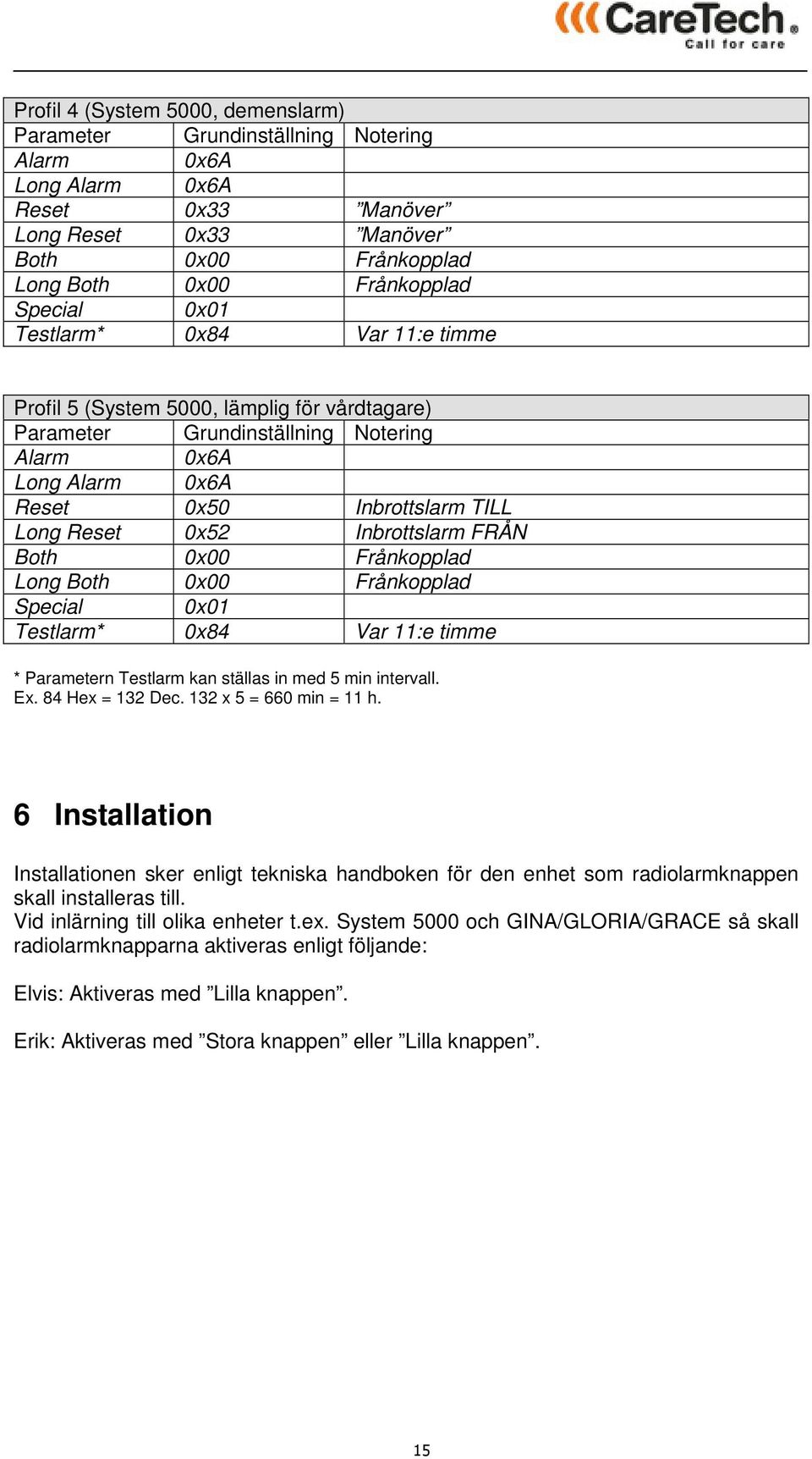 Inbrottslarm FRÅN Both 0x00 Frånkopplad Long Both 0x00 Frånkopplad Special 0x01 Testlarm* 0x84 Var 11:e timme * Parametern Testlarm kan ställas in med 5 min intervall. Ex. 84 Hex = 132 Dec.