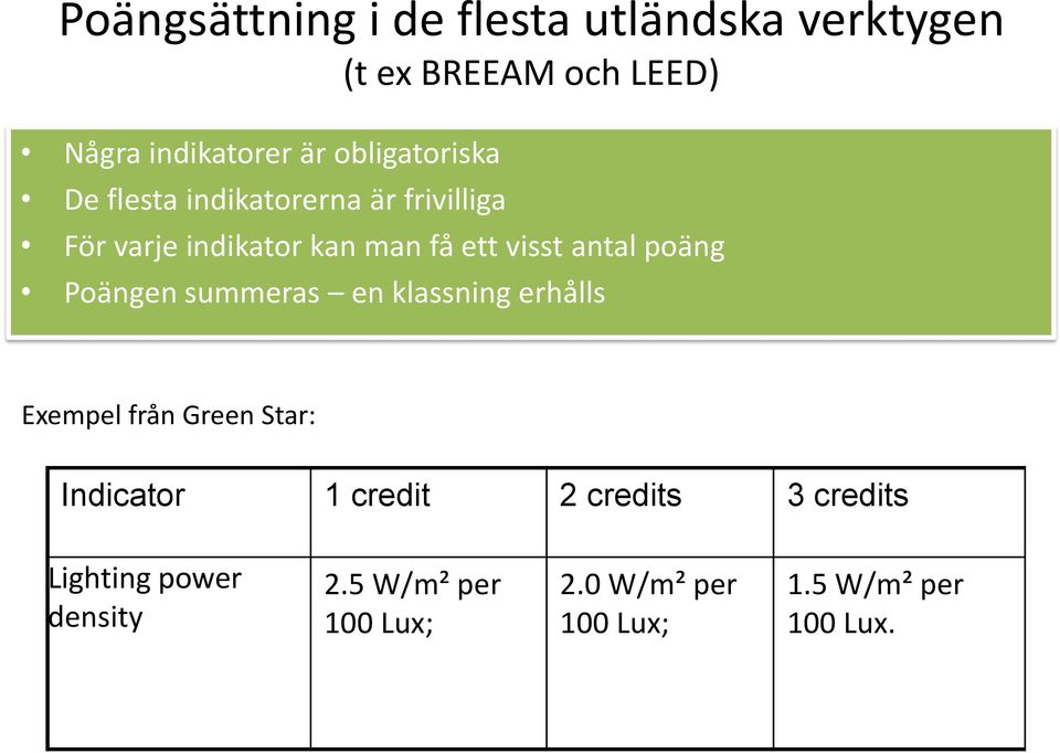 antal poäng Poängen summeras en klassning erhålls Exempel från Green Star: Indicator 1 credit 2