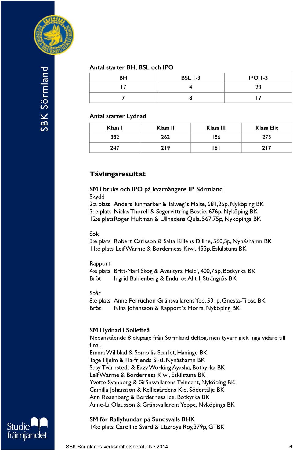 Ullhedens Qula, 567,75p, Nyköpings BK Sök 3:e plats Robert Carlsson & Salta Killens Diline, 560,5p, Nynäshamn BK 11:e plats Leif Wärme & Borderness Kiwi, 433p, Eskilstuna BK Rapport 4:e plats