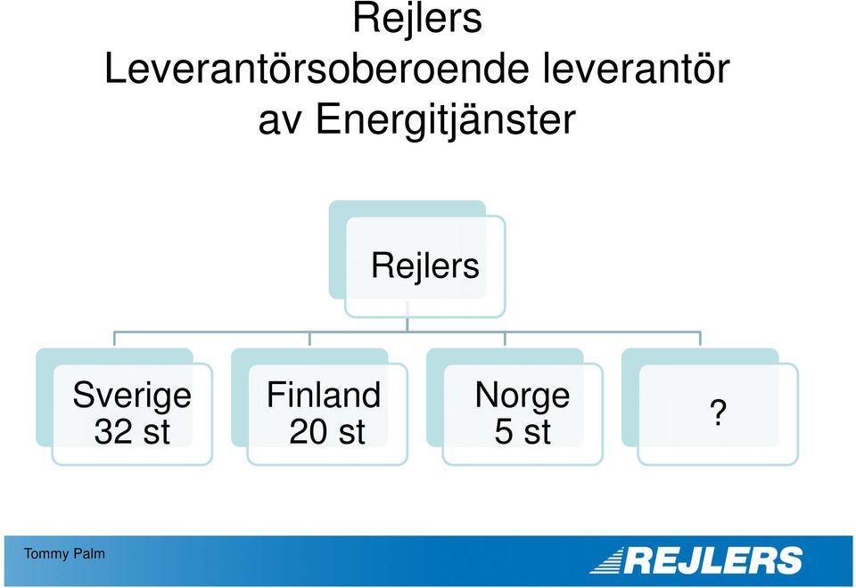 Rejlers Sverige 32 st