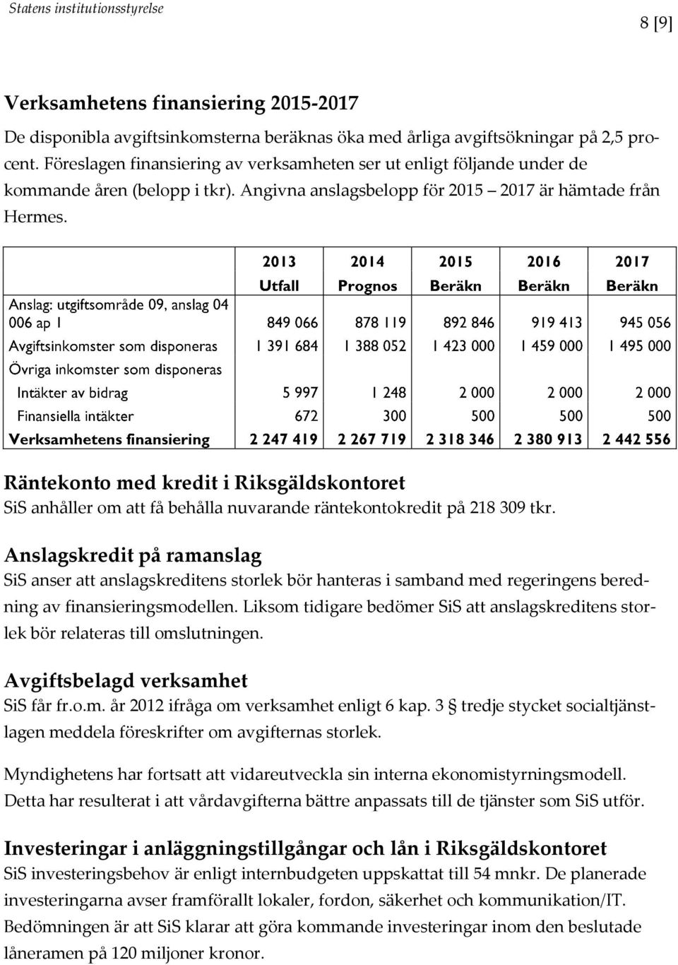 Räntekonto med kredit i Riksgäldskontoret SiS anhåller om att få behålla nuvarande räntekontokredit på 218 309 tkr.