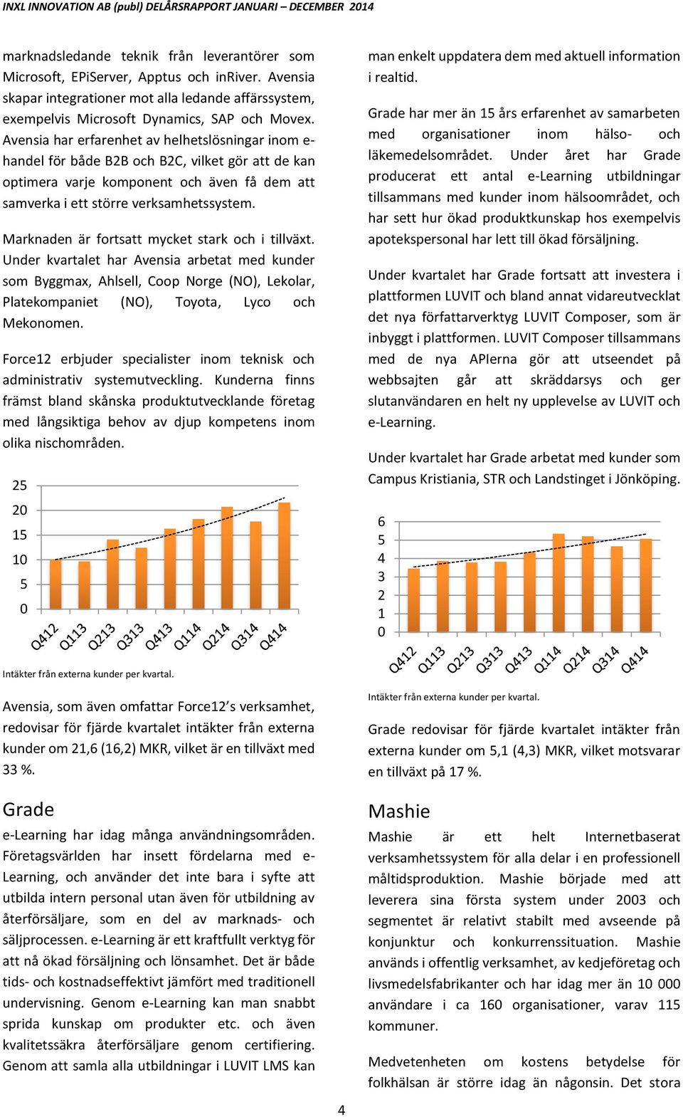 Marknaden är fortsatt mycket stark och i tillväxt. Under kvartalet har Avensia arbetat med kunder som Byggmax, Ahlsell, Coop Norge (NO), Lekolar, Platekompaniet (NO), Toyota, Lyco och Mekonomen.