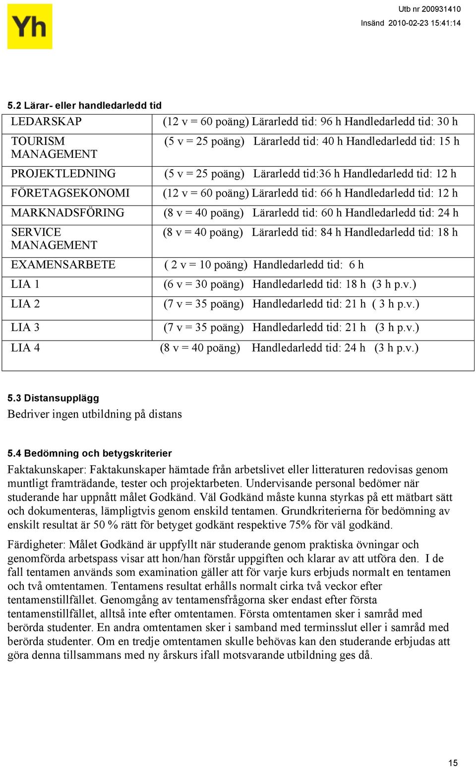 tid: 12 h (8 v = 40 poäng) Lärarledd tid: 60 h Handledarledd tid: 24 h (8 v = 40 poäng) Lärarledd tid: 84 h Handledarledd tid: 18 h ( 2 v = 10 poäng) Handledarledd tid: 6 h (6 v = 30 poäng)