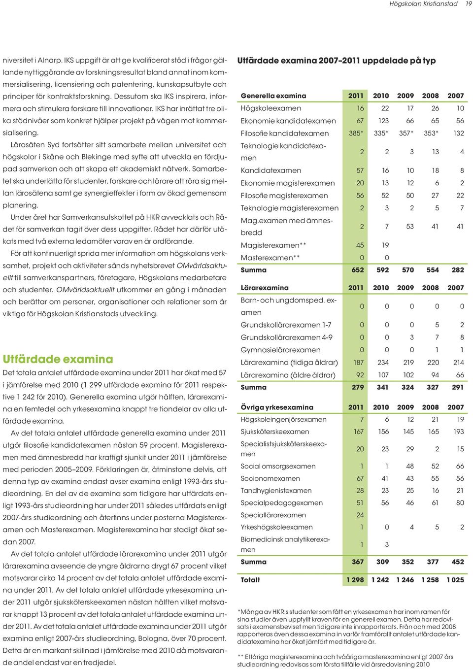 kontraktsforskning. Dessutom ska IKS inspirera, informera och stimulera forskare till innovationer. IKS har inrättat tre olika stödnivåer som konkret hjälper projekt på vägen mot kommersialisering.