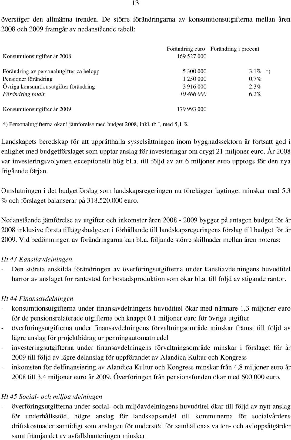 personalutgifter ca belopp 5 300 000 3,1% *) Pensioner förändring 1 250 000 0,7% Övriga konsumtionsutgifter förändring 3 916 000 2,3% Förändring totalt 10 466 000 6,2% Konsumtionsutgifter år 2009 179