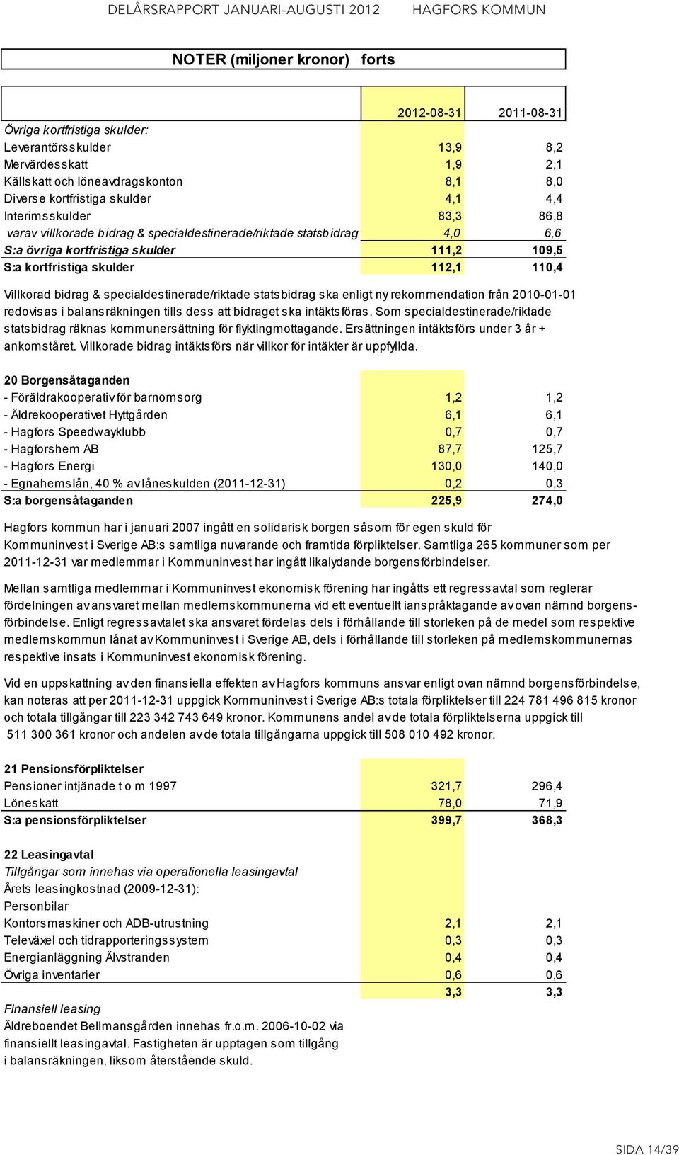 Villkorad bidrag & specialdestinerade/riktade statsbidrag ska enligt ny rekommendation från 2010-01-01 redovisas i balansräkningen tills dess att bidraget ska intäktsföras.