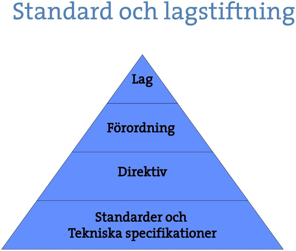 Förordning Direktiv