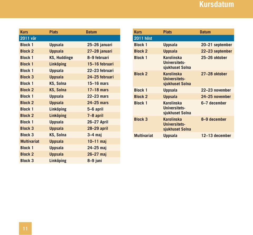 1 Uppsala 26 27 April Block 3 Uppsala 28 29 april Block 3 KS, Solna 3 4 maj Multivariat Uppsala 10 11 maj Block 1 Uppsala 24 25 maj Block 2 Uppsala 26 27 maj Block 3 Linköping 8 9 juni Kurs Plats