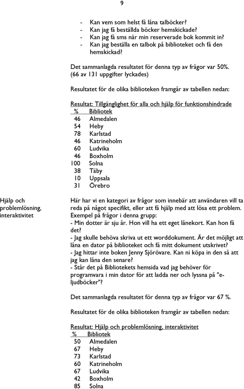 (66 av 131 uppgifter lyckades) Resultatet för de olika biblioteken framgår av tabellen nedan: Resultat: Tillgänglighet för alla och hjälp för funktionshindrade % Bibliotek 46 Almedalen 54 Heby 78