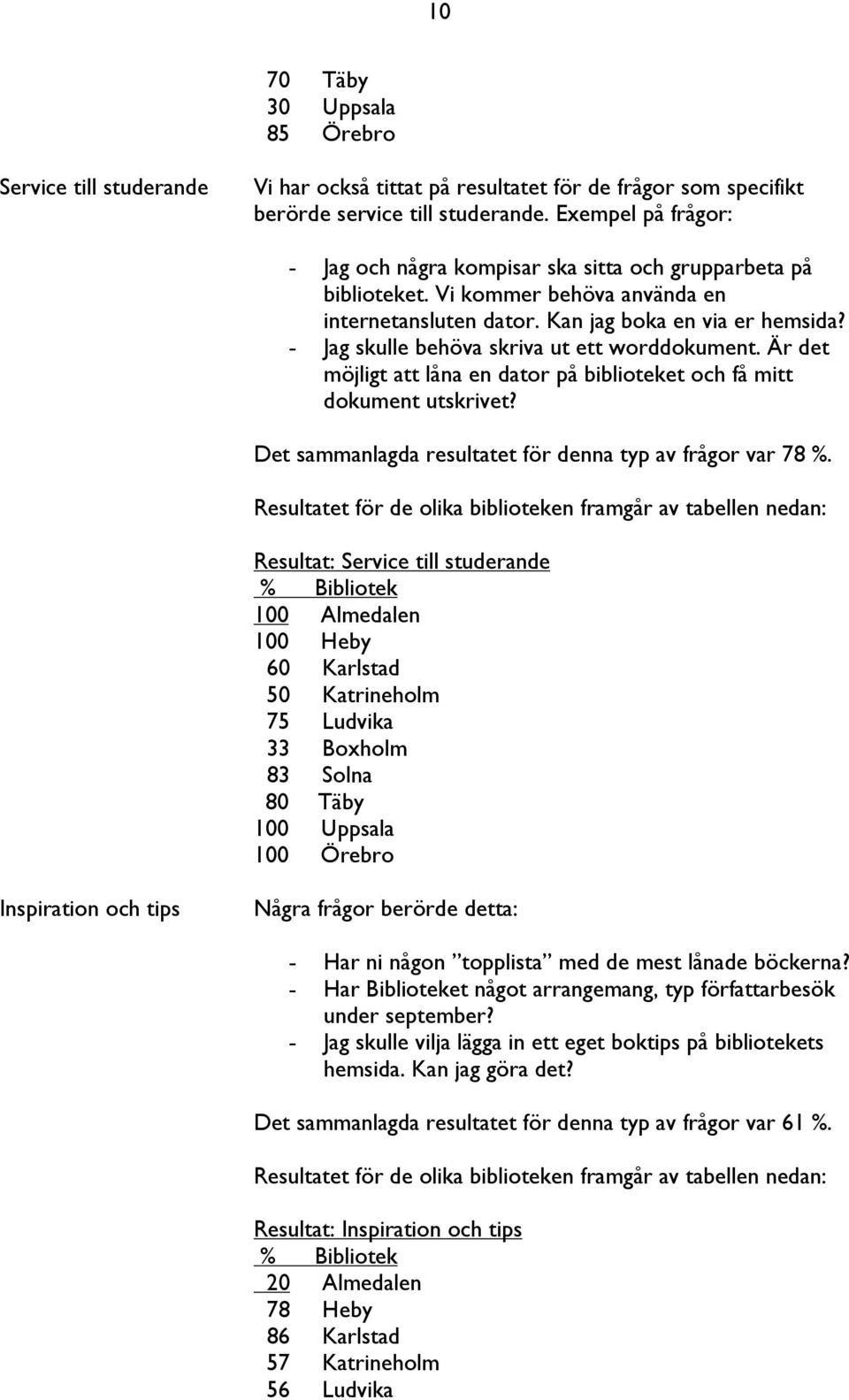 - Jag skulle behöva skriva ut ett worddokument. Är det möjligt att låna en dator på biblioteket och få mitt dokument utskrivet? Det sammanlagda resultatet för denna typ av frågor var 78 %.