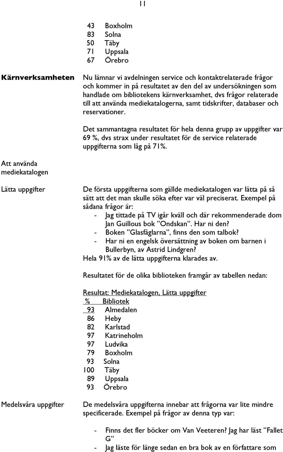 Det sammantagna resultatet för hela denna grupp av uppgifter var 69 %, dvs strax under resultatet för de service relaterade uppgifterna som låg på 71%.