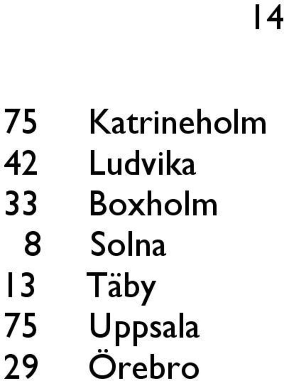 Boxholm 8 Solna 13