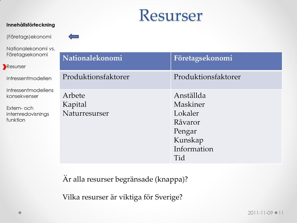 Råvaror Pengar Kunskap Information Tid Är alla resurser