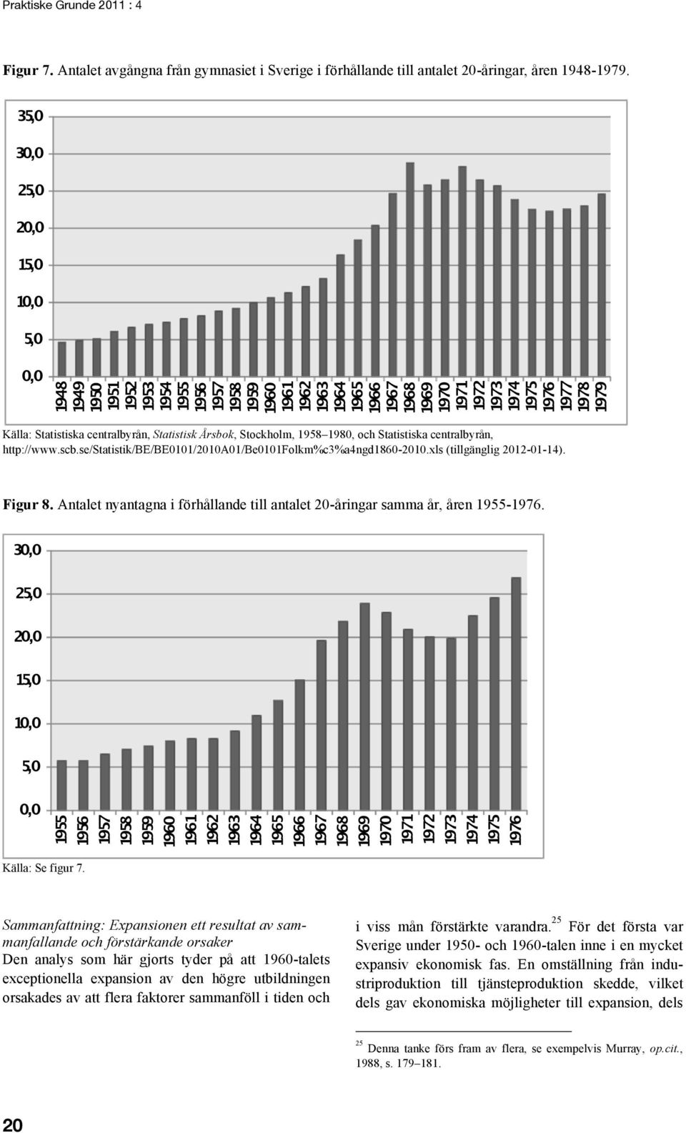 xls (tillgänglig 2012-01-14). Figur 8. Antalet nyantagna i förhållande till antalet 20-åringar samma år, åren 1955-1976. Källa: Se figur 7.