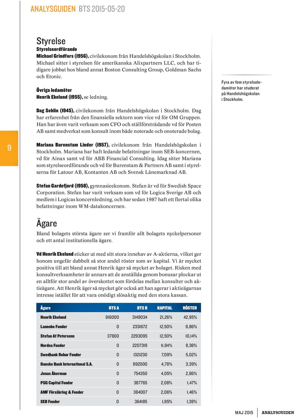 Övriga ledamöter Henrik Ekelund (1955), se ledning. Fyra av fem styrelseledamöter har studerat på Handelshögskolan i Stockholm. Dag Sehlin (1945), civilekonom från Handelshögskolan i Stockholm.