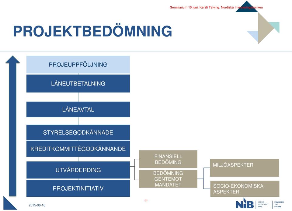 UTVÄRDERDING PROJEKTINITIATIV FINANSIELL BEDÖMING