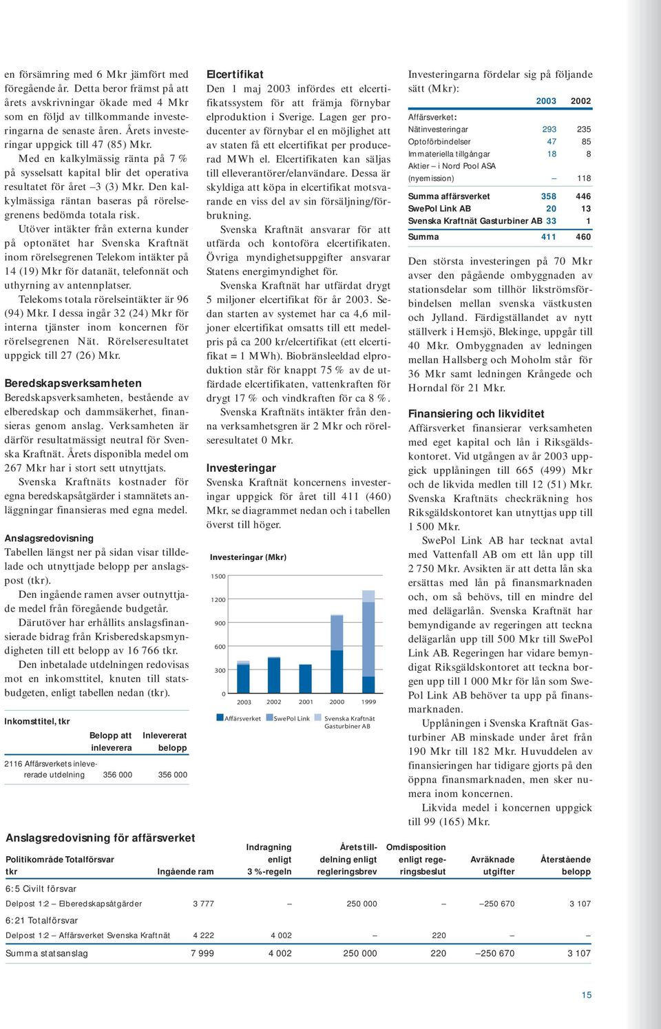 Den kalkylmässiga räntan baseras på rörelsegrenens bedömda totala risk.