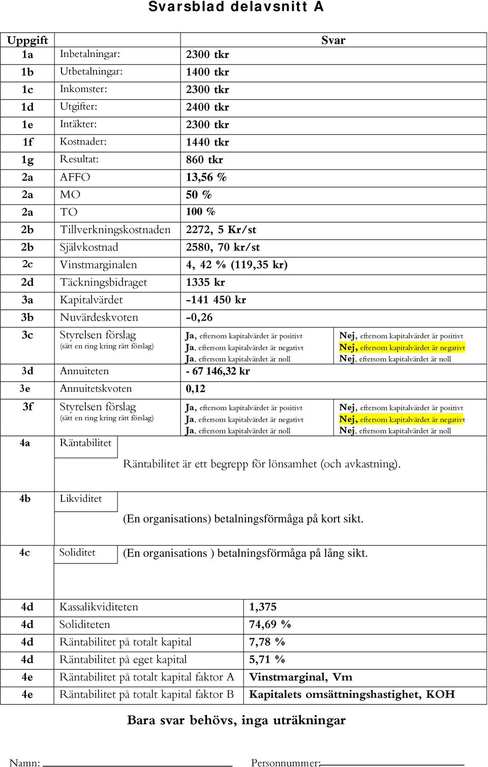 kr 3b Nuvärdeskvoten -0,26 3c Styrelsen förslag (sätt en ring kring rätt förslag) Ja, eftersom kapitalvärdet är positivt Ja, eftersom kapitalvärdet är negativt Ja, eftersom kapitalvärdet är noll 3d