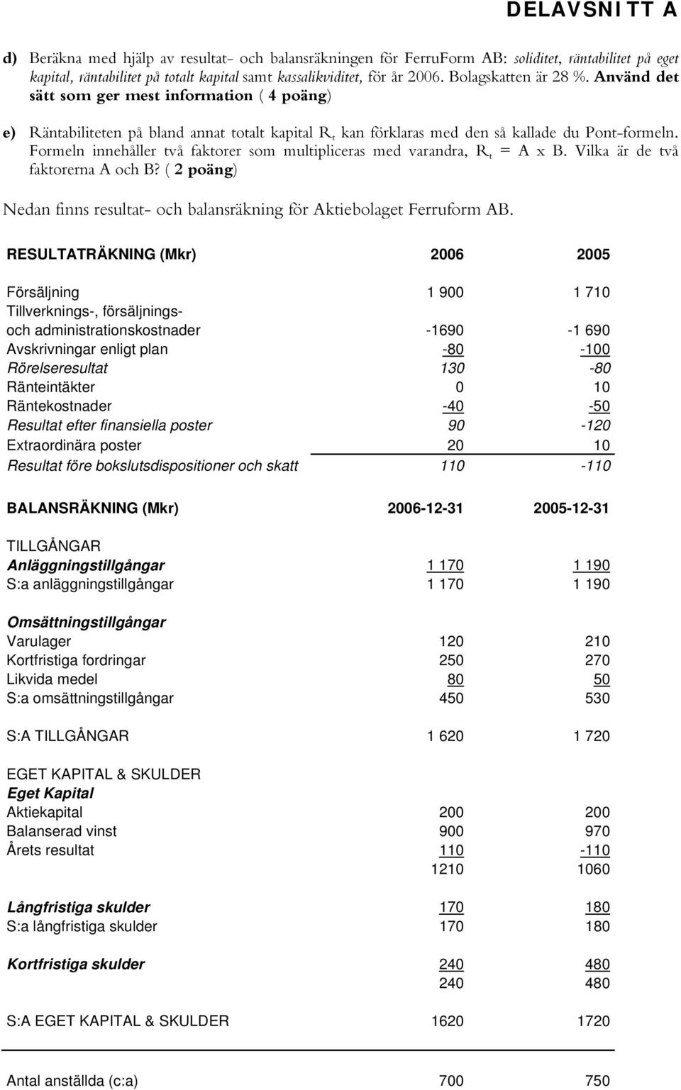 Formeln innehåller två faktorer som multipliceras med varandra, R t = A x B. Vilka är de två faktorerna A och B? ( 2 poäng) Nedan finns resultat- och balansräkning för Aktiebolaget Ferruform AB.