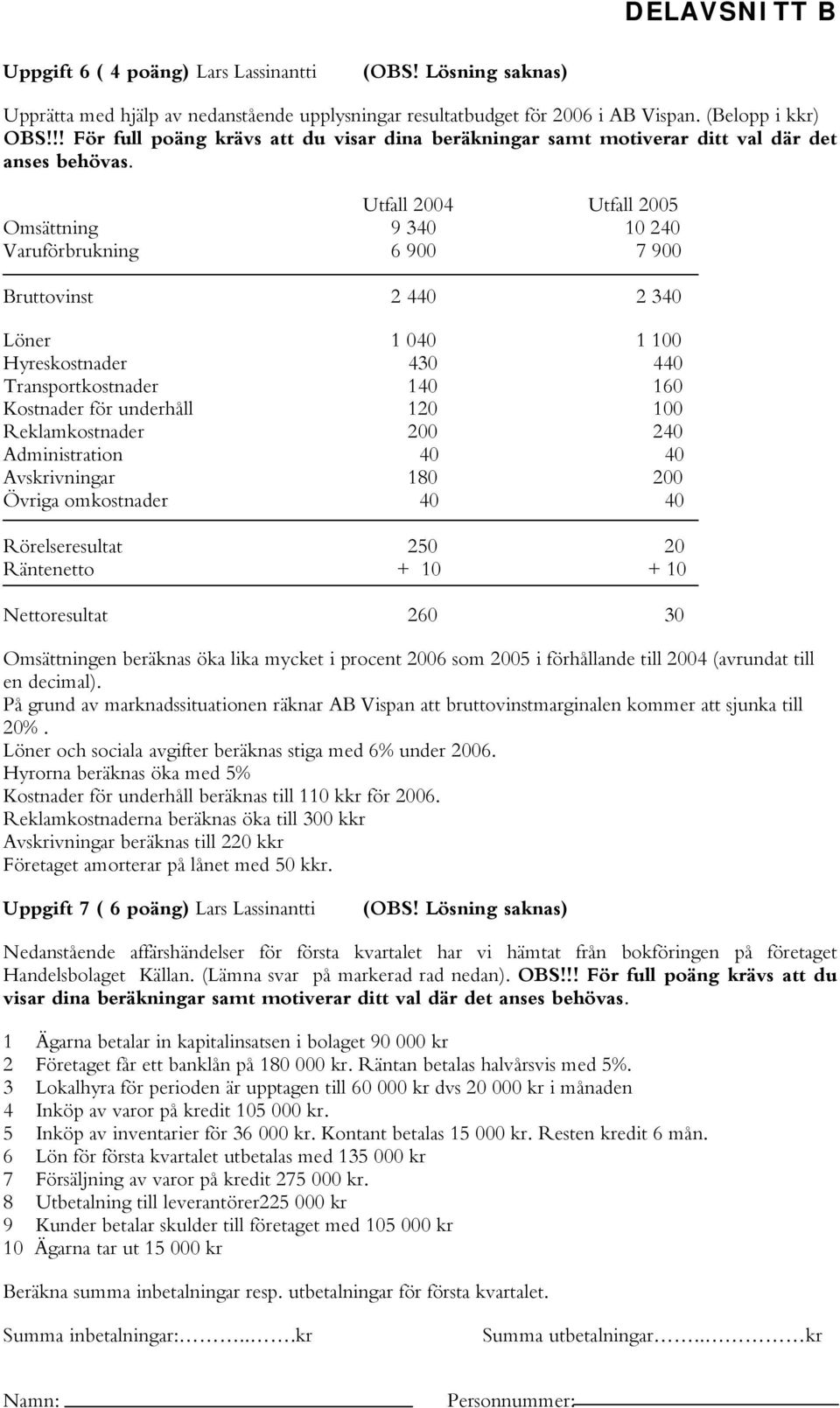 Utfall 2004 Utfall 2005 Omsättning 9 340 10 240 Varuförbrukning 6 900 7 900 Bruttovinst 2 440 2 340 Löner 1 040 1 100 Hyreskostnader 430 440 Transportkostnader 140 160 Kostnader för underhåll 120 100