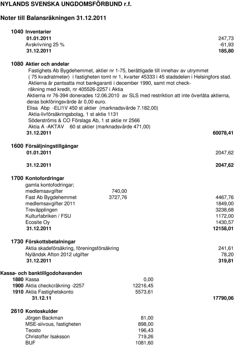 2011 185,80 1080 Aktier och andelar Fastighets Ab Bygdehemmet, aktier nr 1-75, berättigade till innehav av utrymmet ( 75 kvadratmeter) i fastigheten tomt nr 1, kvarter 45333 i 45 stadsdelen i