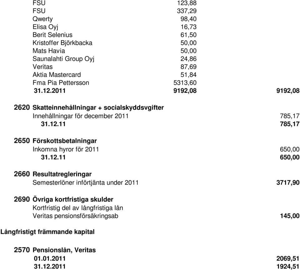 12.11 650,00 2660 Resultatregleringar Semesterlöner införtjänta under 2011 3717,90 2690 Övriga kortfristiga skulder Kortfristig del av långfristiga lån Veritas